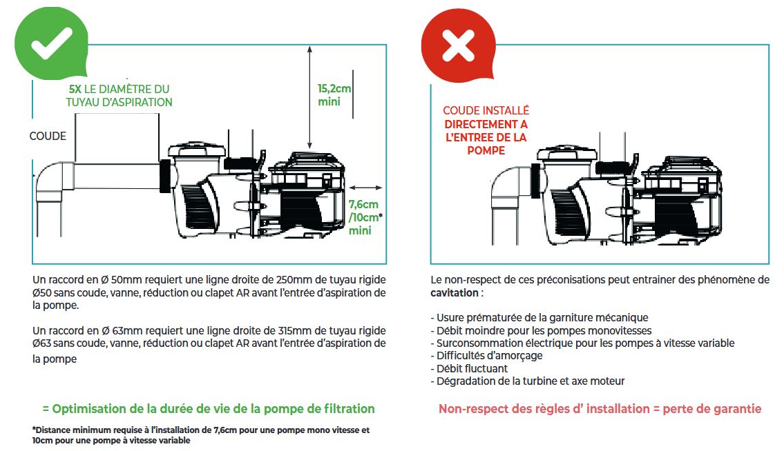 comment installer pompe filtration pisicne