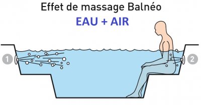 Balnéo piscine et spa : jets d'air ou de massage - Distripool